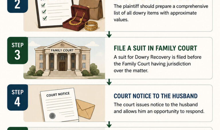 lawyer Legal Information