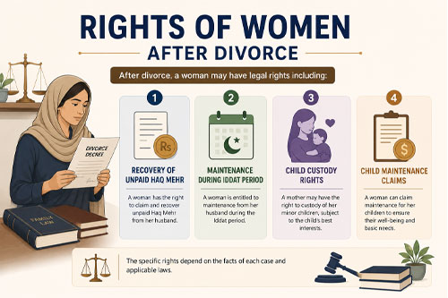 Divorce Procedure in Pakistan 2026: Complete Legal Guide, Requirements & Process 2 lawyer Legal Information
