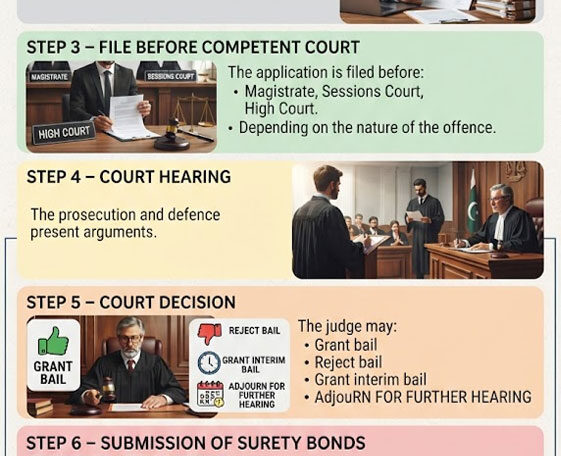 lawyer Legal Information